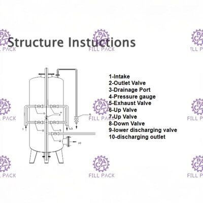 Mineral-/reiner Trinkwasser-Ionenaustauscher/Präzision/Patronen-Reinigungs-Ausrüstung/Anlage/Maschine/System