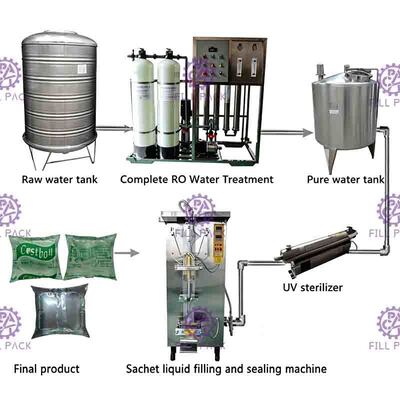 volle geschlossene Kissen-Füllmaschine des Wasser-500ml schnell offen mit UVsterilisator