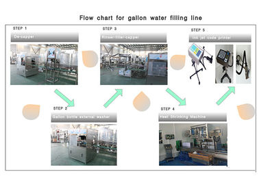 3 / Wasser der Flaschen-5 Gallone/20L, Ausrüstung/Anlage/Maschine/System/Linie produzierend