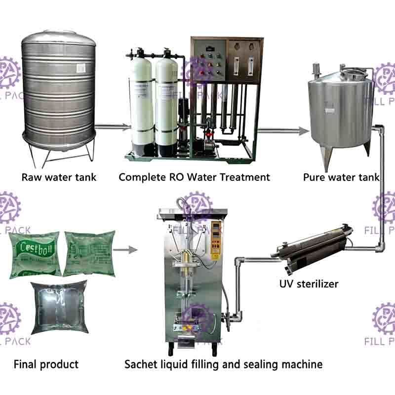 volle geschlossene Kissen-Füllmaschine des Wasser-500ml schnell offen mit UVsterilisator